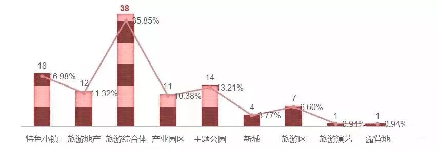 2018文旅投資重要方向與領域分析