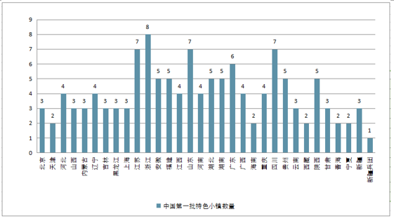 特色小鎮(zhèn)的發(fā)展現(xiàn)狀與未來四大方向